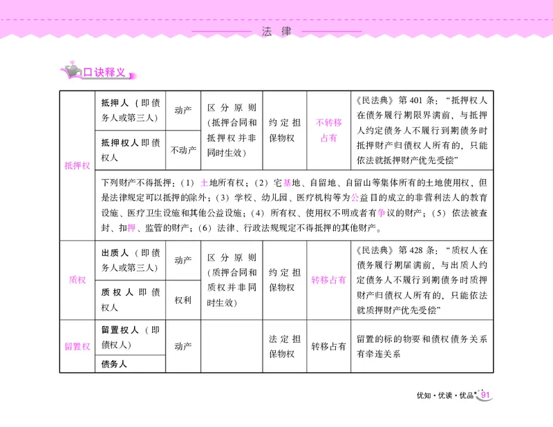 常识速记口诀88条（8.0版）_2026考公资料_（20）李梦娇_7梦娇《常识速记口诀88条8.0版》