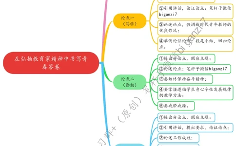 0930思维导图在弘扬教育家精神中书写青春答卷_2026考公资料_（57）申论材料_00、笔杆子晨读材料_2024笔杆子晨读_笔杆子9月时政_0930在弘扬教育家精神中书写青春答卷话题：教育