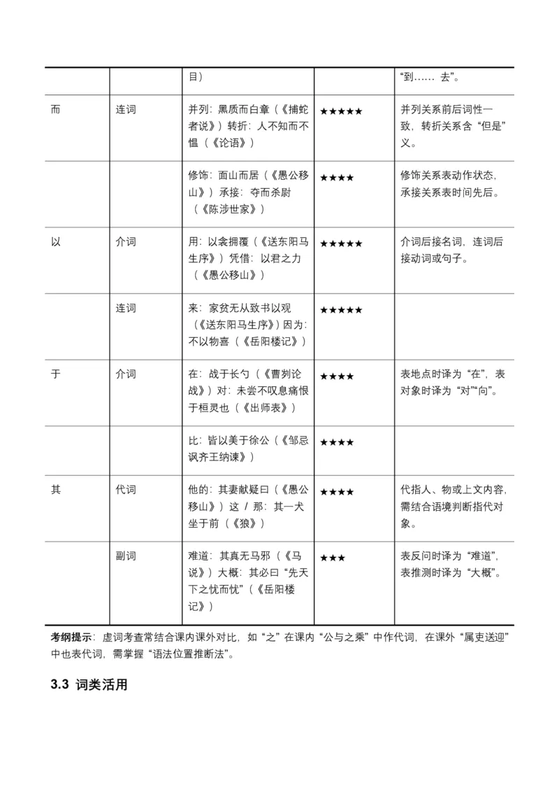 2026年全国中考语文一轮复习讲义：古诗文阅读(文言词汇)(全国适用)(原卷)_462026中考语文一轮复习练考点+练专题+练模块_古诗文阅读(文言词汇)