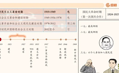 常识判断文史3（党史-世界史）_2026考公资料_超格合集_公考-理论班2026超格行测申论（六合一）理论实战班_政治理论&常识理论实战班璐璐&超哥_常识判断_课件