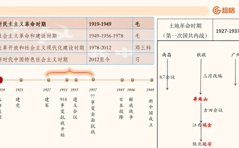 常识判断文史3（党史-世界史）_2026考公资料_超格合集_公考-理论班2026超格行测申论（六合一）理论实战班_政治理论&常识理论实战班璐璐&超哥_常识判断_课件