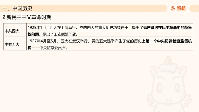 常识判断文史3（党史-世界史）_2026考公资料_超格合集_公考-理论班2026超格行测申论（六合一）理论实战班_政治理论&常识理论实战班璐璐&超哥_常识判断_课件