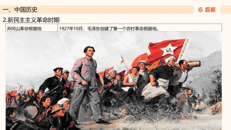 常识判断文史3（党史-世界史）_2026考公资料_超格合集_公考-理论班2026超格行测申论（六合一）理论实战班_政治理论&常识理论实战班璐璐&超哥_常识判断_课件