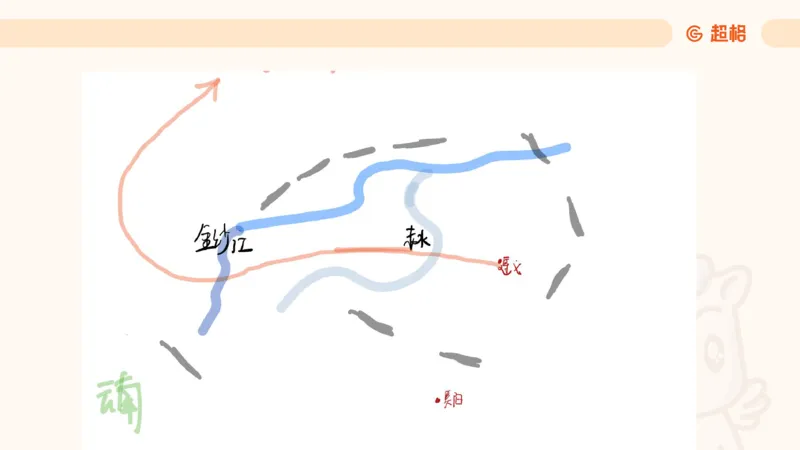 常识判断文史3（党史-世界史）_2026考公资料_超格合集_公考-理论班2026超格行测申论（六合一）理论实战班_政治理论&常识理论实战班璐璐&超哥_常识判断_课件
