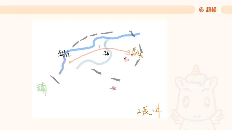 常识判断文史3（党史-世界史）_2026考公资料_超格合集_公考-理论班2026超格行测申论（六合一）理论实战班_政治理论&常识理论实战班璐璐&超哥_常识判断_课件