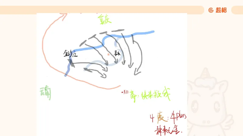 常识判断文史3（党史-世界史）_2026考公资料_超格合集_公考-理论班2026超格行测申论（六合一）理论实战班_政治理论&常识理论实战班璐璐&超哥_常识判断_课件