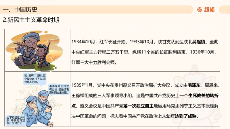 常识判断文史3（党史-世界史）_2026考公资料_超格合集_公考-理论班2026超格行测申论（六合一）理论实战班_政治理论&常识理论实战班璐璐&超哥_常识判断_课件