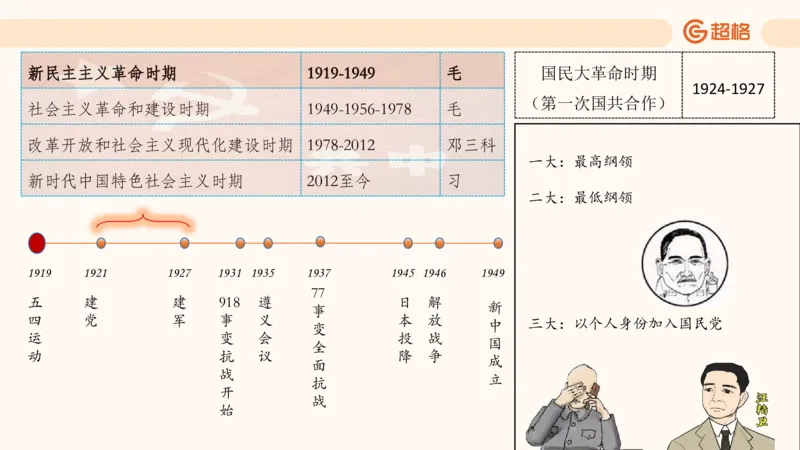 常识判断文史3（党史-世界史）_2026考公资料_超格合集_公考-理论班2026超格行测申论（六合一）理论实战班_政治理论&常识理论实战班璐璐&超哥_常识判断_课件