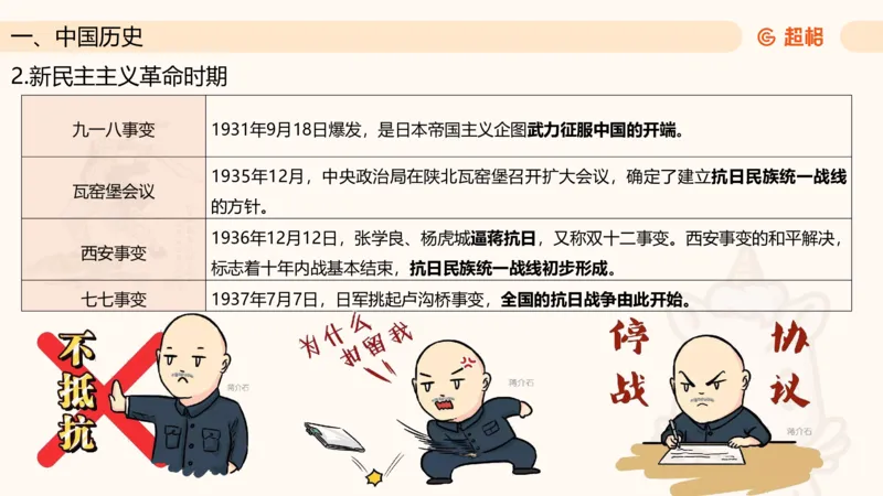 常识判断文史3（党史-世界史）_2026考公资料_超格合集_公考-理论班2026超格行测申论（六合一）理论实战班_政治理论&常识理论实战班璐璐&超哥_常识判断_课件