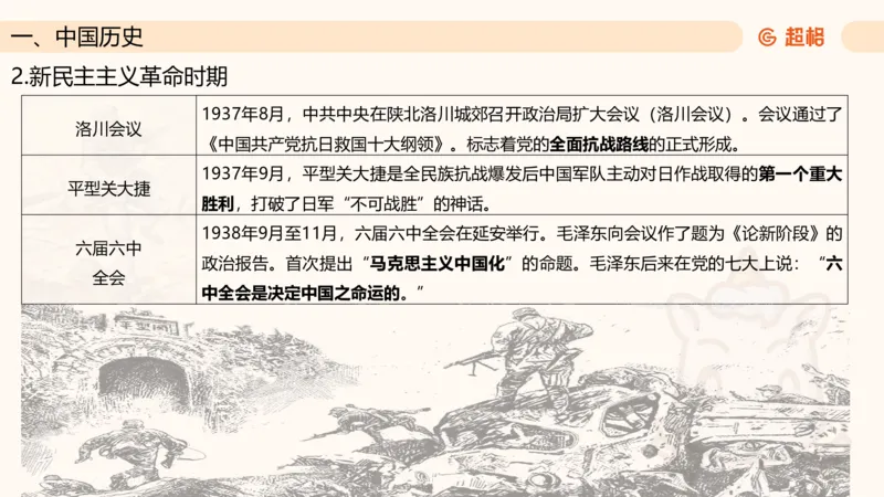 常识判断文史3（党史-世界史）_2026考公资料_超格合集_公考-理论班2026超格行测申论（六合一）理论实战班_政治理论&常识理论实战班璐璐&超哥_常识判断_课件