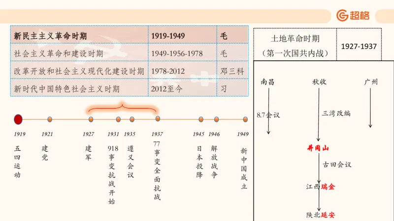 常识判断文史3（党史-世界史）_2026考公资料_超格合集_公考-理论班2026超格行测申论（六合一）理论实战班_政治理论&常识理论实战班璐璐&超哥_常识判断_课件