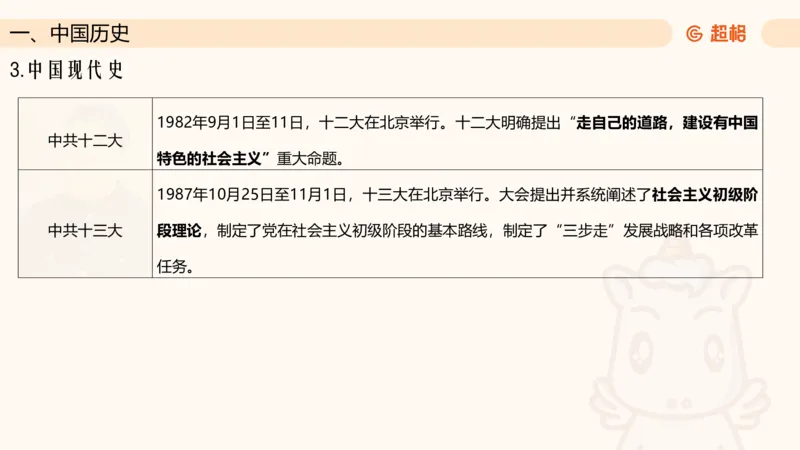 常识判断文史3（党史-世界史）_2026考公资料_超格合集_公考-理论班2026超格行测申论（六合一）理论实战班_政治理论&常识理论实战班璐璐&超哥_常识判断_课件