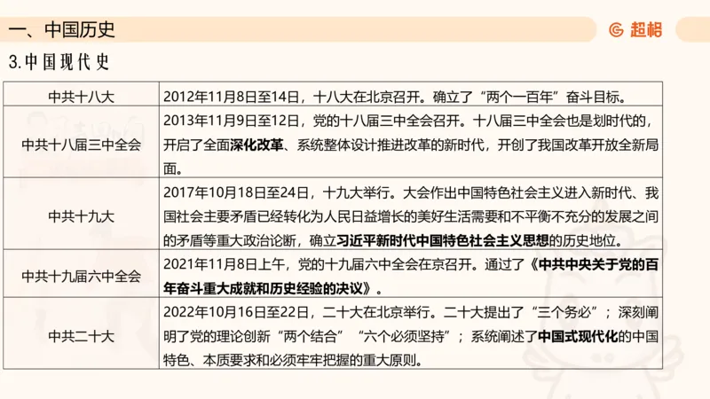 常识判断文史3（党史-世界史）_2026考公资料_超格合集_公考-理论班2026超格行测申论（六合一）理论实战班_政治理论&常识理论实战班璐璐&超哥_常识判断_课件