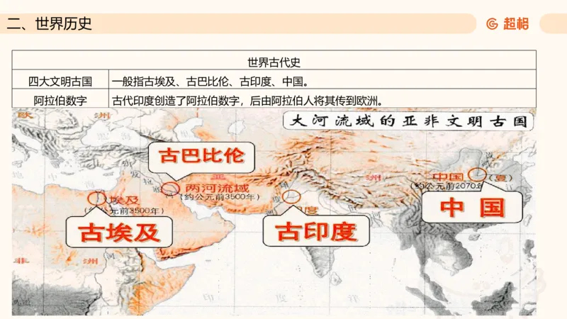 常识判断文史3（党史-世界史）_2026考公资料_超格合集_公考-理论班2026超格行测申论（六合一）理论实战班_政治理论&常识理论实战班璐璐&超哥_常识判断_课件