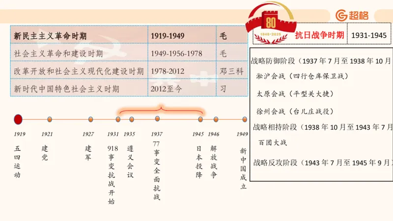 常识判断文史3（党史-世界史）_2026考公资料_超格合集_公考-理论班2026超格行测申论（六合一）理论实战班_政治理论&常识理论实战班璐璐&超哥_常识判断_课件