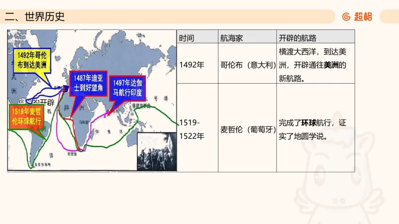 常识判断文史3（党史-世界史）_2026考公资料_超格合集_公考-理论班2026超格行测申论（六合一）理论实战班_政治理论&常识理论实战班璐璐&超哥_常识判断_课件