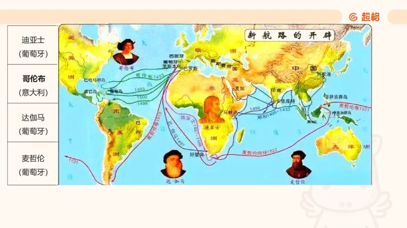 常识判断文史3（党史-世界史）_2026考公资料_超格合集_公考-理论班2026超格行测申论（六合一）理论实战班_政治理论&常识理论实战班璐璐&超哥_常识判断_课件