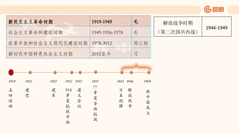 常识判断文史3（党史-世界史）_2026考公资料_超格合集_公考-理论班2026超格行测申论（六合一）理论实战班_政治理论&常识理论实战班璐璐&超哥_常识判断_课件