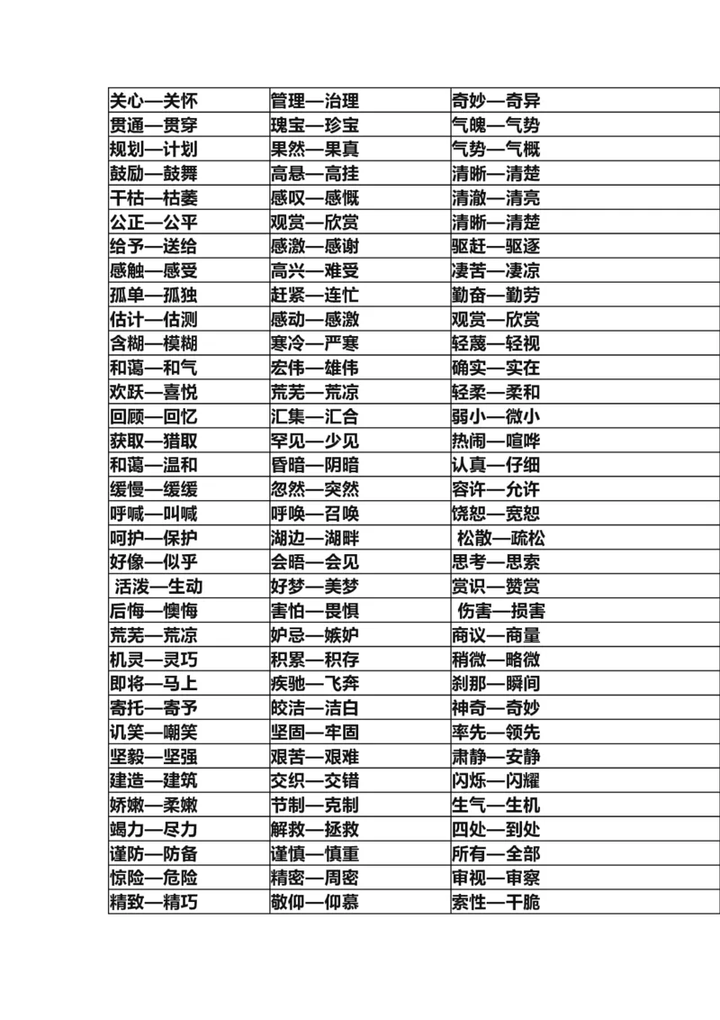 部编版三年级（上册）语文全册近反义词汇总_三年级上下册资料_小学三年级学习资料-25年更新版_3-01、小学三年级语文上册_3-1-1、复习、知识点、归纳汇总