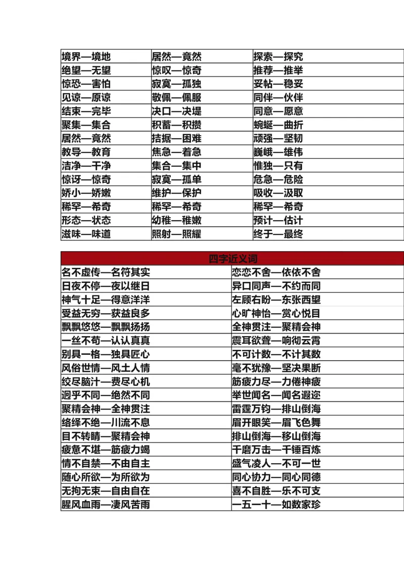 部编版三年级（上册）语文全册近反义词汇总_三年级上下册资料_小学三年级学习资料-25年更新版_3-01、小学三年级语文上册_3-1-1、复习、知识点、归纳汇总