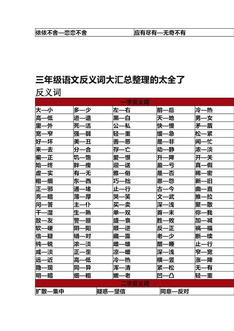 部编版三年级（上册）语文全册近反义词汇总_三年级上下册资料_小学三年级学习资料-25年更新版_3-01、小学三年级语文上册_3-1-1、复习、知识点、归纳汇总