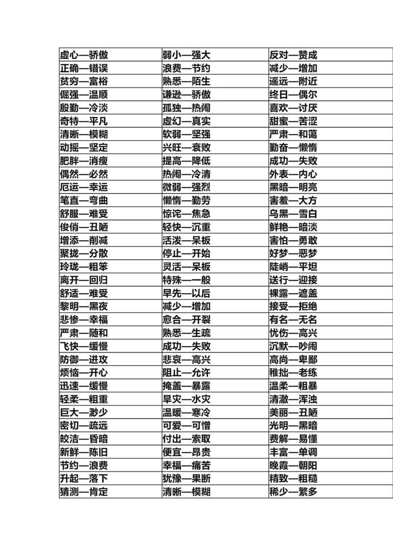 部编版三年级（上册）语文全册近反义词汇总_三年级上下册资料_小学三年级学习资料-25年更新版_3-01、小学三年级语文上册_3-1-1、复习、知识点、归纳汇总