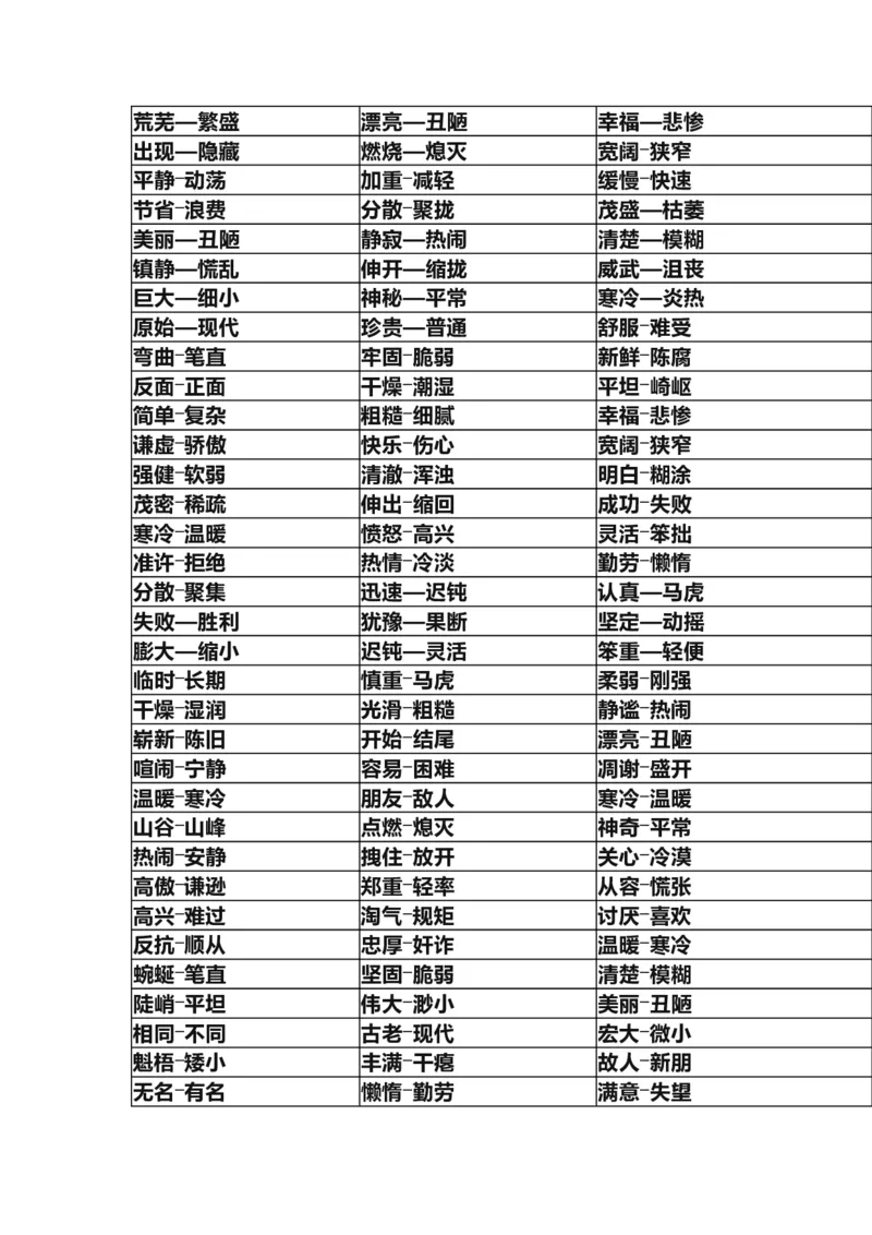 部编版三年级（上册）语文全册近反义词汇总_三年级上下册资料_小学三年级学习资料-25年更新版_3-01、小学三年级语文上册_3-1-1、复习、知识点、归纳汇总