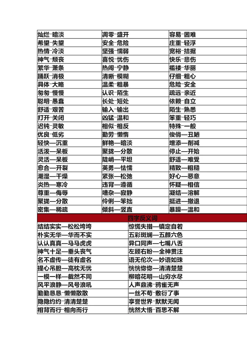 部编版三年级（上册）语文全册近反义词汇总_三年级上下册资料_小学三年级学习资料-25年更新版_3-01、小学三年级语文上册_3-1-1、复习、知识点、归纳汇总