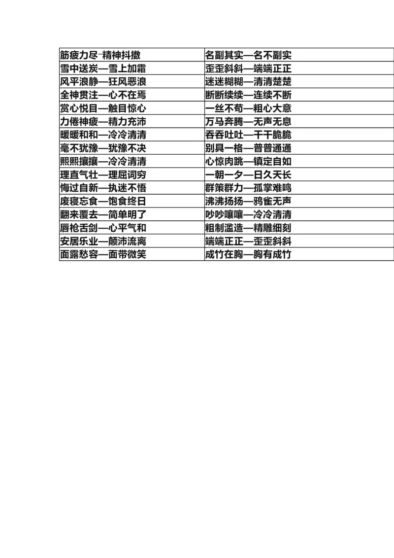 部编版三年级（上册）语文全册近反义词汇总_三年级上下册资料_小学三年级学习资料-25年更新版_3-01、小学三年级语文上册_3-1-1、复习、知识点、归纳汇总