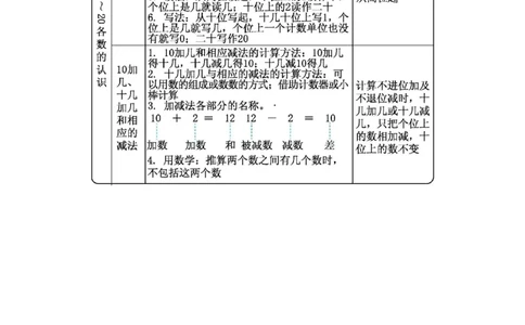 第六单元总结_一年级上下册资料_一年级上语数英上下册学习资料_3-6-3、小学一年级数学上册_人教版_1、知识点总结
