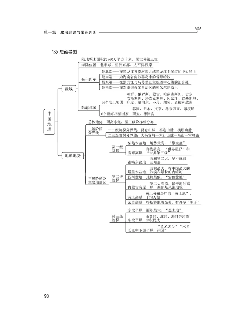 常识3_2026考公资料_（10）粉笔_2026年国考980系统班FB_3.精讲讲练（55节）_5.常识判断-刘鸿李天然_讲义