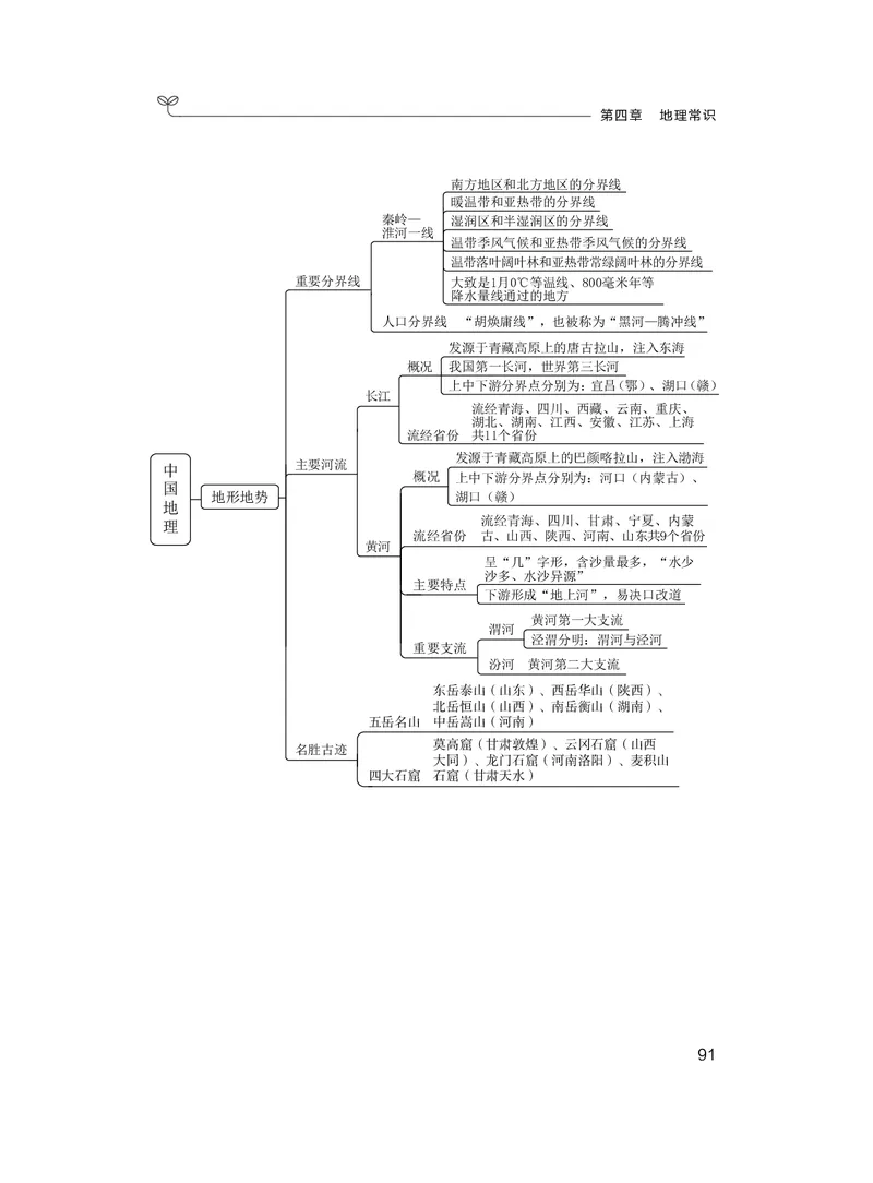 常识3_2026考公资料_（10）粉笔_2026年国考980系统班FB_3.精讲讲练（55节）_5.常识判断-刘鸿李天然_讲义