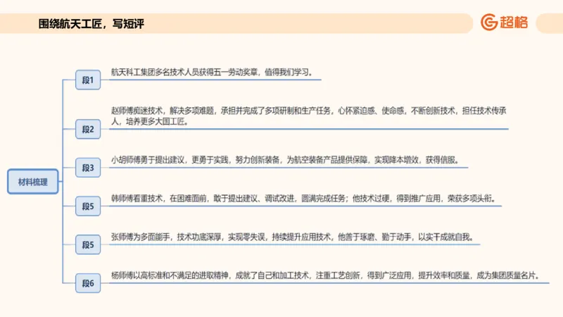 应用文专项强化4_2026考公资料_超格合集_公考-夸夸刷2026超格行测+申论（五合一）夸夸刷刷题营_申论_2班_课件