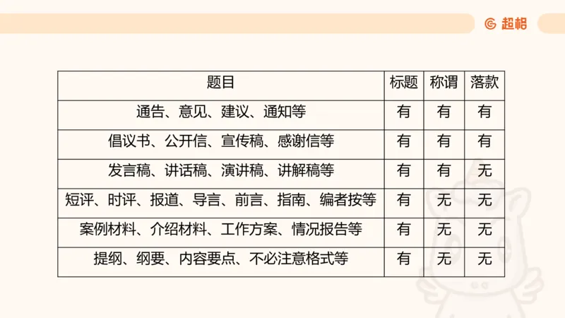 应用文专项强化4_2026考公资料_超格合集_公考-夸夸刷2026超格行测+申论（五合一）夸夸刷刷题营_申论_2班_课件