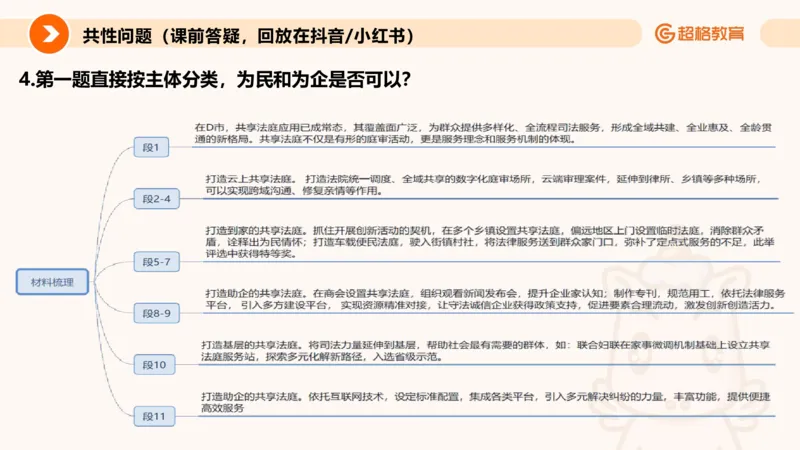 应用文专项强化4_2026考公资料_超格合集_公考-夸夸刷2026超格行测+申论（五合一）夸夸刷刷题营_申论_2班_课件