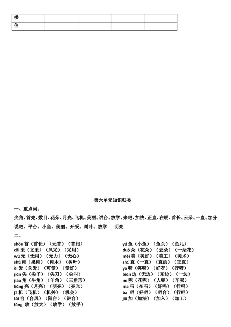 部编版一年级语文下册知识点全归纳_一年级上下册资料_小学一年级学习资料-25年更新版_1-02、小学一年级语文下册_3-6-2-1、复习、知识点、归纳汇总_部编（人教）版_知识汇总