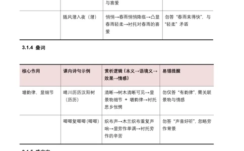 词句赏析(炼字、炼句)(原卷)_462026中考语文一轮复习练考点+练专题+练模块_词句赏析(炼字、炼句)