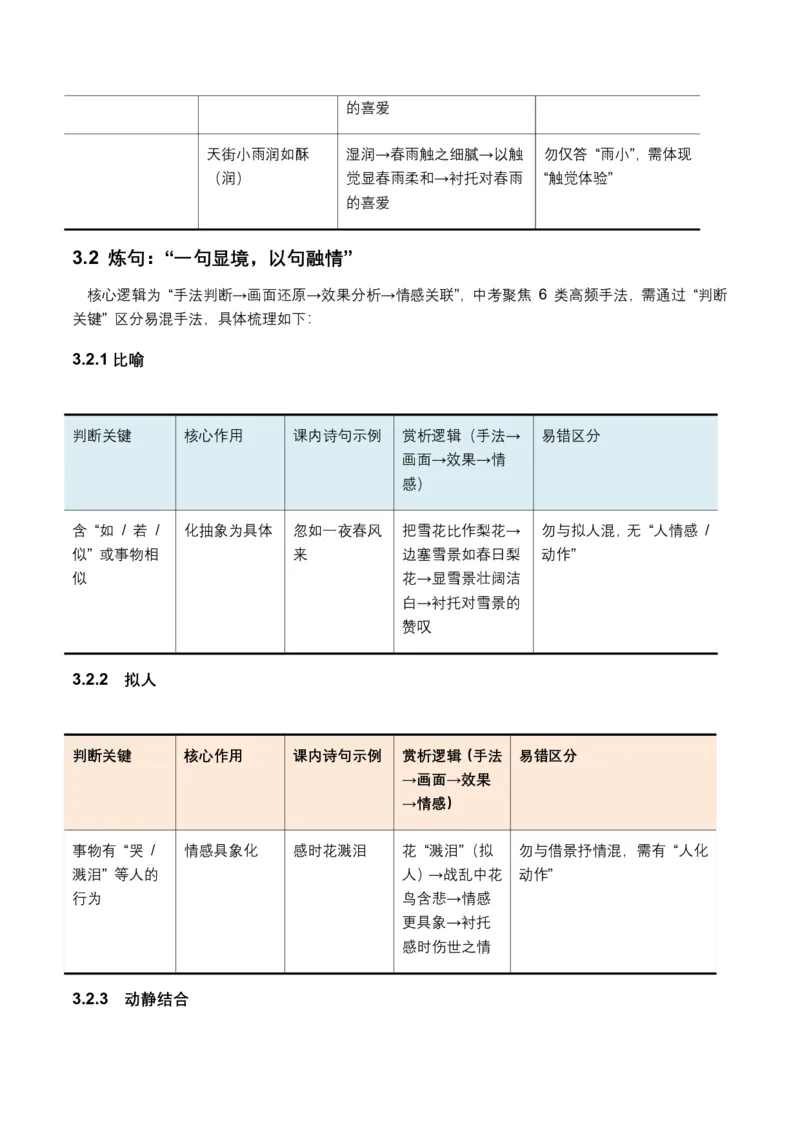 词句赏析(炼字、炼句)(原卷)_462026中考语文一轮复习练考点+练专题+练模块_词句赏析(炼字、炼句)