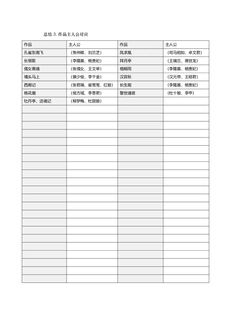 总结3.作品主人公对应_2025021116564959_2026考公资料_（05）超格_行测申论2025超格合集(行测&申论&政治理论)_行测申论2025省考超格超大杯刷题课（五合一）_政治理论➕常识课件_对应