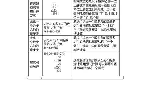 第五单元总结_二年级上下册资料_小学二年级学习资料-25年更新版_2-04、小学二年级数学下册_2-4-1、复习、知识点、归纳汇总_青岛54版