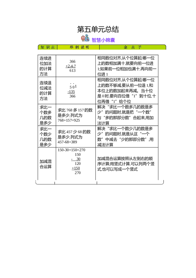 第五单元总结_二年级上下册资料_小学二年级学习资料-25年更新版_2-04、小学二年级数学下册_2-4-1、复习、知识点、归纳汇总_青岛54版