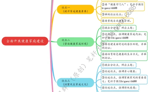 0518思维导图全面开展健康家庭建设_2026考公资料_（57）申论材料_00、笔杆子晨读材料_2024笔杆子晨读_笔杆子5月时政_0518全面开展健康家庭建设
