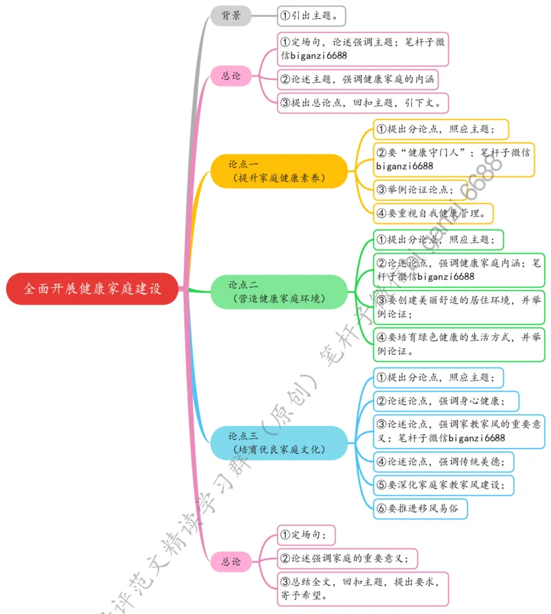 0518思维导图全面开展健康家庭建设_2026考公资料_（57）申论材料_00、笔杆子晨读材料_2024笔杆子晨读_笔杆子5月时政_0518全面开展健康家庭建设