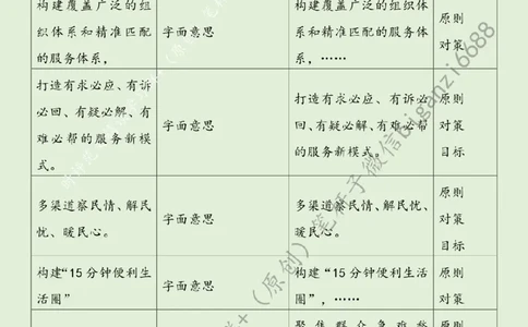 0811---标注绿-提升社区治理现代化水平_2026考公资料_（57）申论材料_00、笔杆子晨读材料_2024笔杆子晨读_笔杆子8月时政_0811提升社区治理现代化水平话题：基层治理