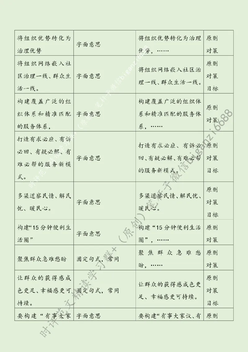 0811---标注绿-提升社区治理现代化水平_2026考公资料_（57）申论材料_00、笔杆子晨读材料_2024笔杆子晨读_笔杆子8月时政_0811提升社区治理现代化水平话题：基层治理