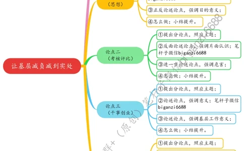 0515思维导图让基层减负减到实处_2026考公资料_（57）申论材料_00、笔杆子晨读材料_2024笔杆子晨读_笔杆子5月时政_0515让基层减负减到实处