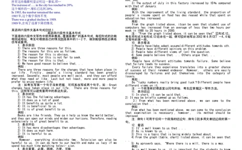 作文模板大全_六级_六级写作专项_六级写作