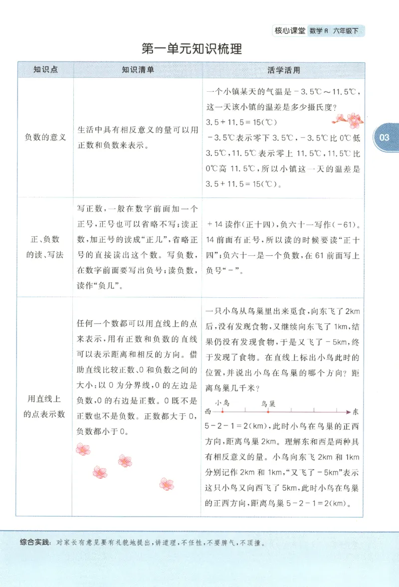 核心课堂.数学六年级.下_三年级上下册资料_53黄冈多个品牌系列资料_数学