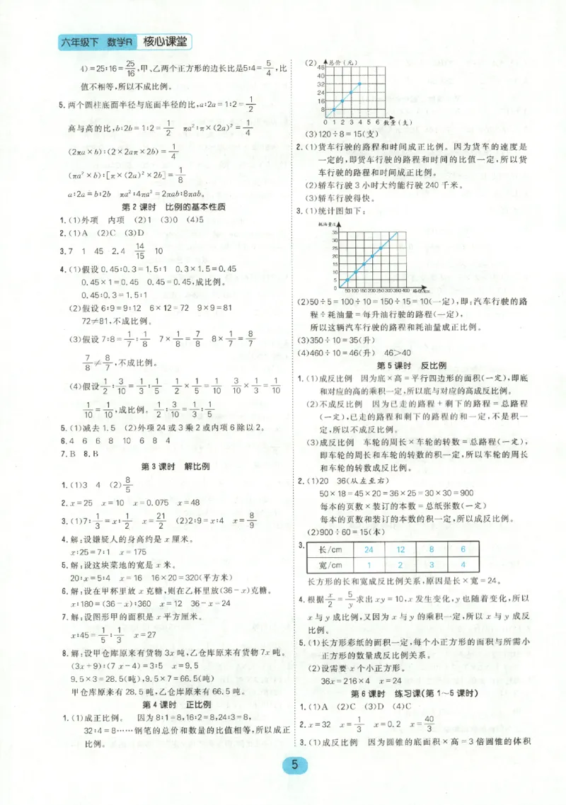 核心课堂.数学六年级.下_三年级上下册资料_53黄冈多个品牌系列资料_数学