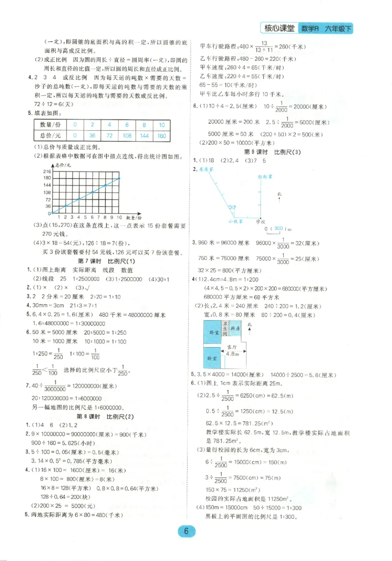 核心课堂.数学六年级.下_三年级上下册资料_53黄冈多个品牌系列资料_数学